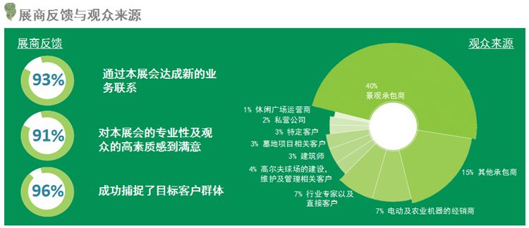 2020年德國紐倫堡景觀及園林展覽會GalaBau(m.69836.cn)
