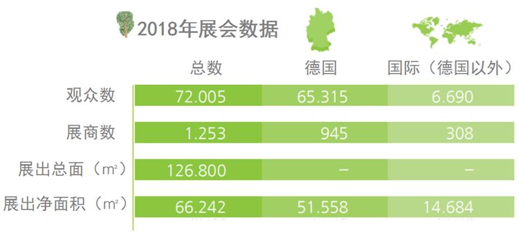 2020年德國紐倫堡景觀及園林展覽會GalaBau(m.69836.cn)