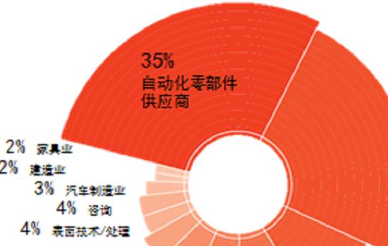 2022年德國紐倫堡壓鑄工業展覽會舉辦時間和預訂展位(m.69836.cn)