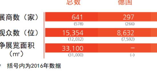 2022年德國紐倫堡壓鑄工業展覽會舉辦時間和預訂展位(m.69836.cn)