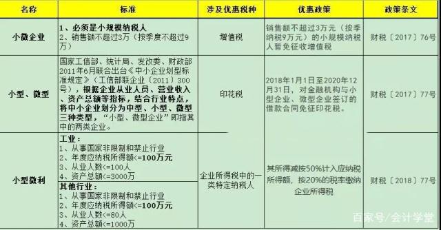 最新小微企業所得稅優惠政策(m.69836.cn)