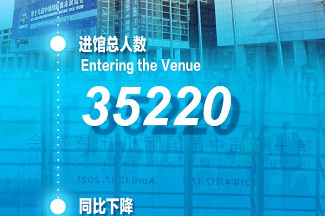 2021中國機床展CIMT于4月17日圓滿閉幕(m.69836.cn)