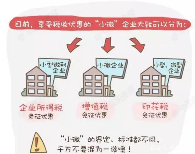 最新小微企業所得稅優惠政策(m.69836.cn)