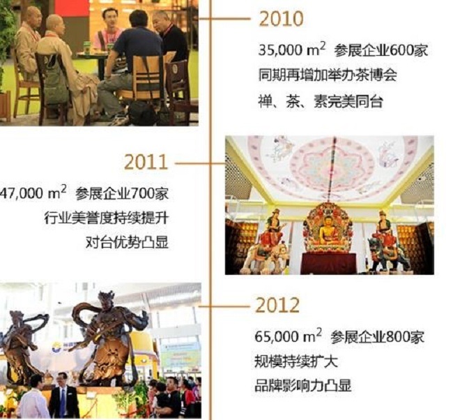 2021第16屆秋季廈門佛事用品展覽會將于10月舉行(m.69836.cn)