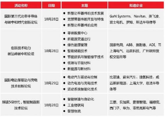 2021慕尼黑華南電子展覽會有哪些展區(m.69836.cn)