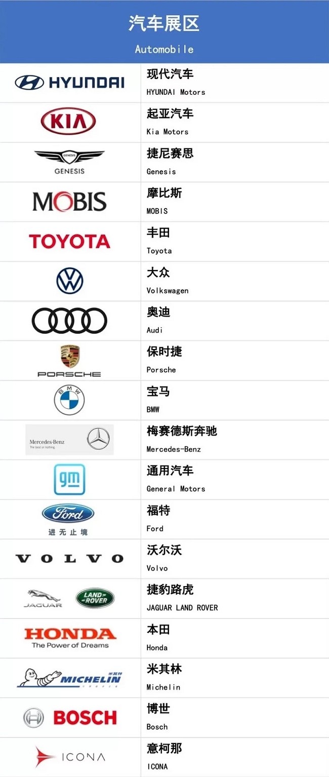 2022上海進口博覽會公布首批參展企業名單(m.69836.cn)