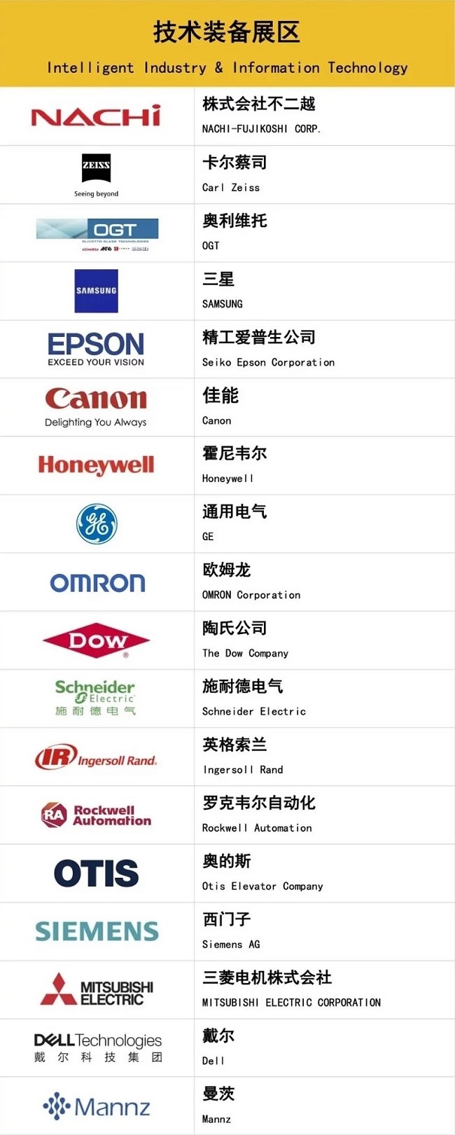 2022上海進口博覽會公布首批參展企業名單(m.69836.cn)