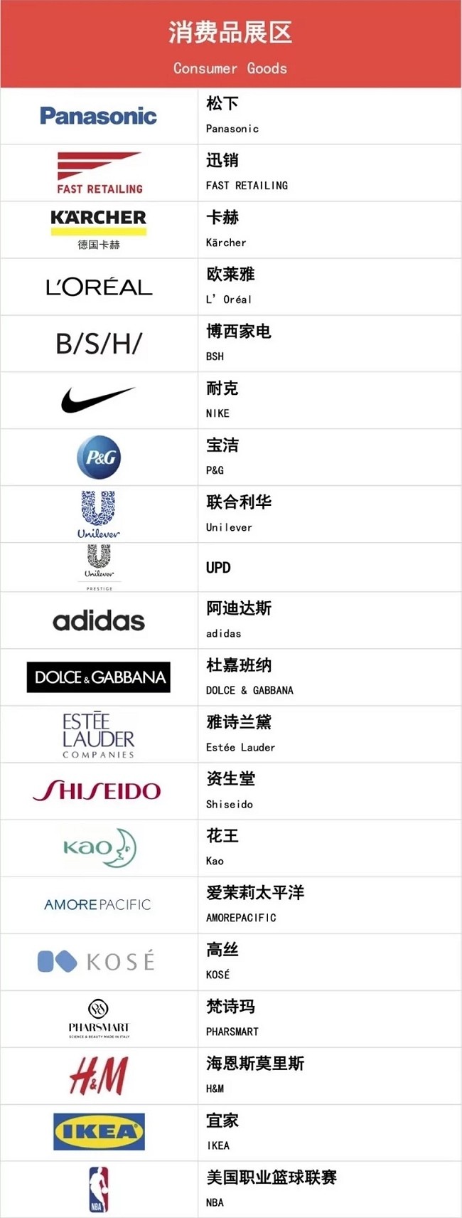 2022上海進口博覽會公布首批參展企業名單(m.69836.cn)