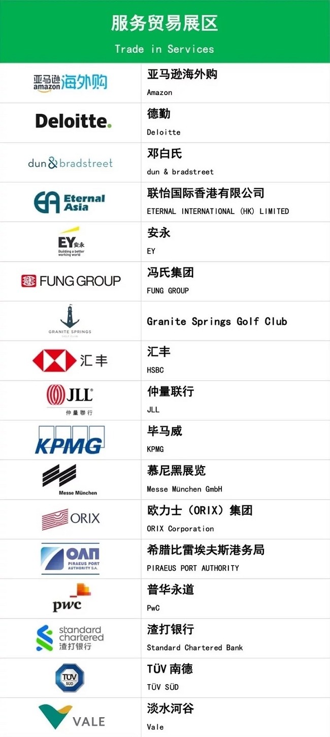 2022上海進口博覽會公布首批參展企業名單(m.69836.cn)