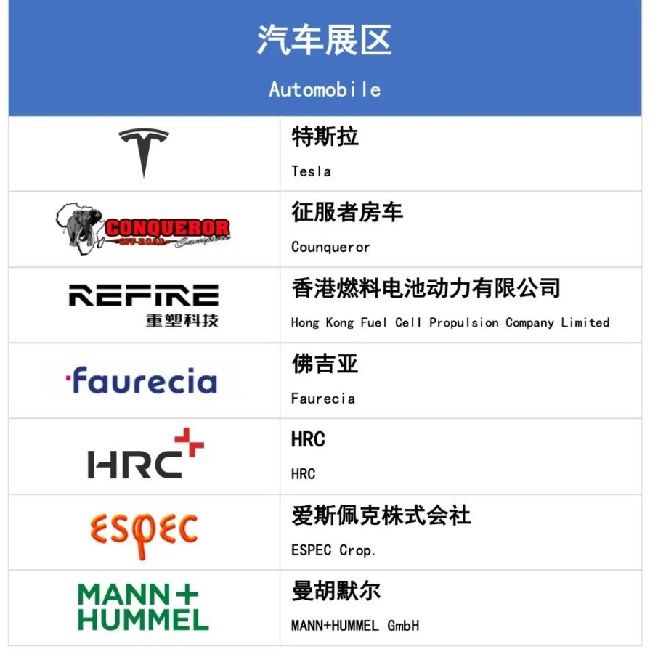2022上海進博會第二批參展企業名單公布(m.69836.cn)