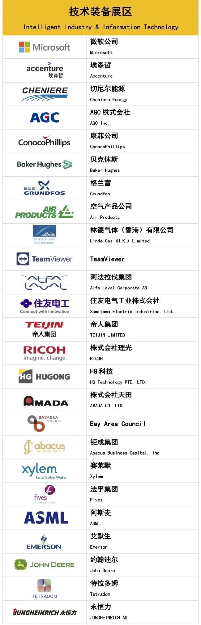 2022上海進博會第二批參展企業名單公布(m.69836.cn)