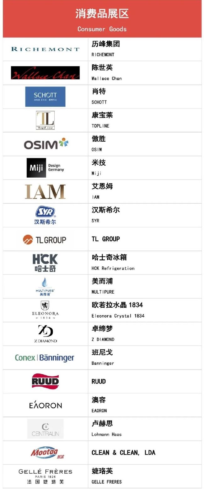 2022上海進博會第二批參展企業名單公布(m.69836.cn)