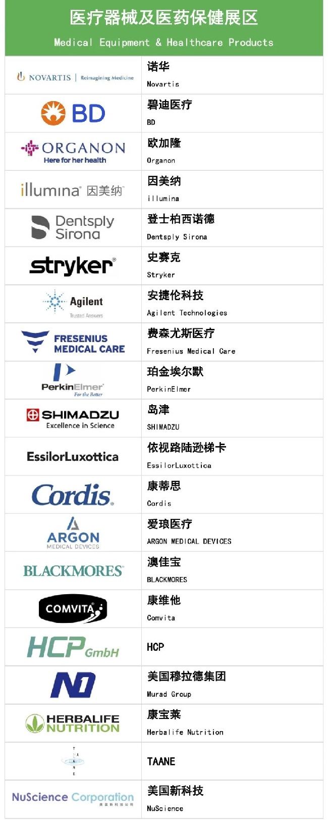 2022上海進博會第二批參展企業名單公布(m.69836.cn)