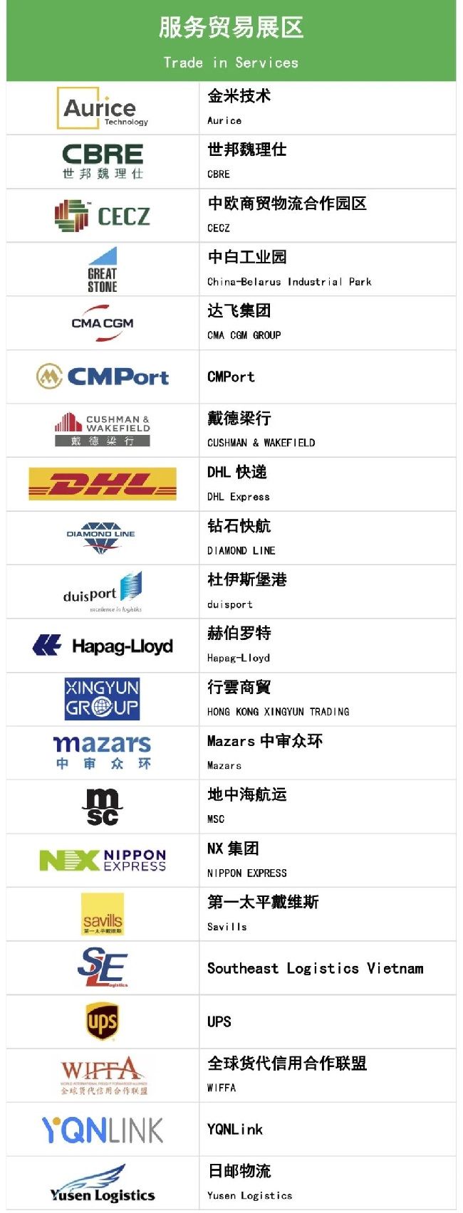 2022上海進博會第二批參展企業名單公布(m.69836.cn)