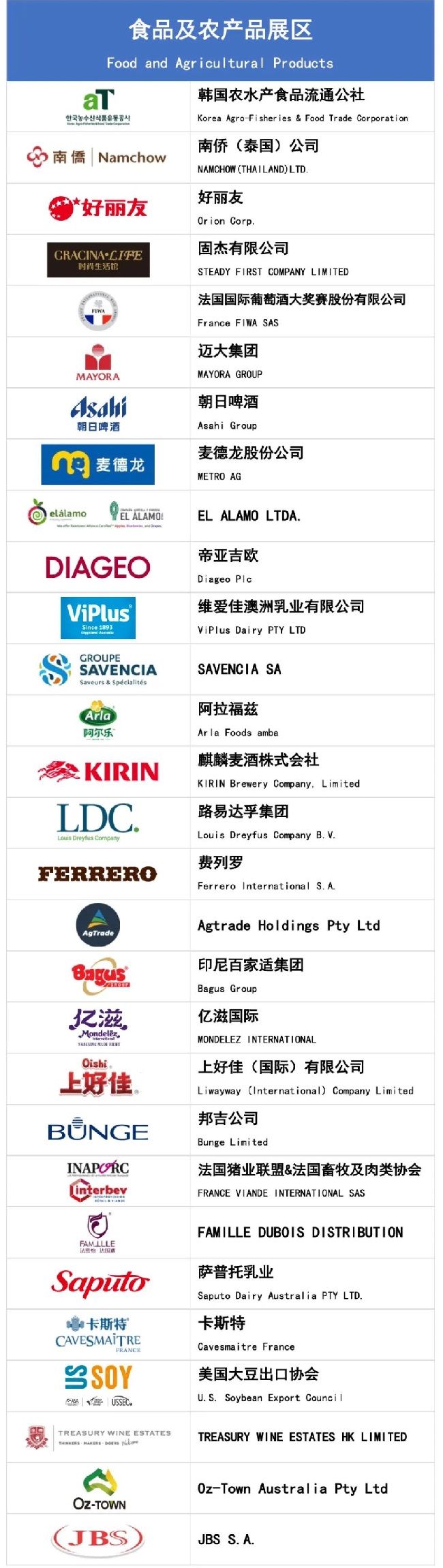 2022上海進博會第二批參展企業名單公布(m.69836.cn)