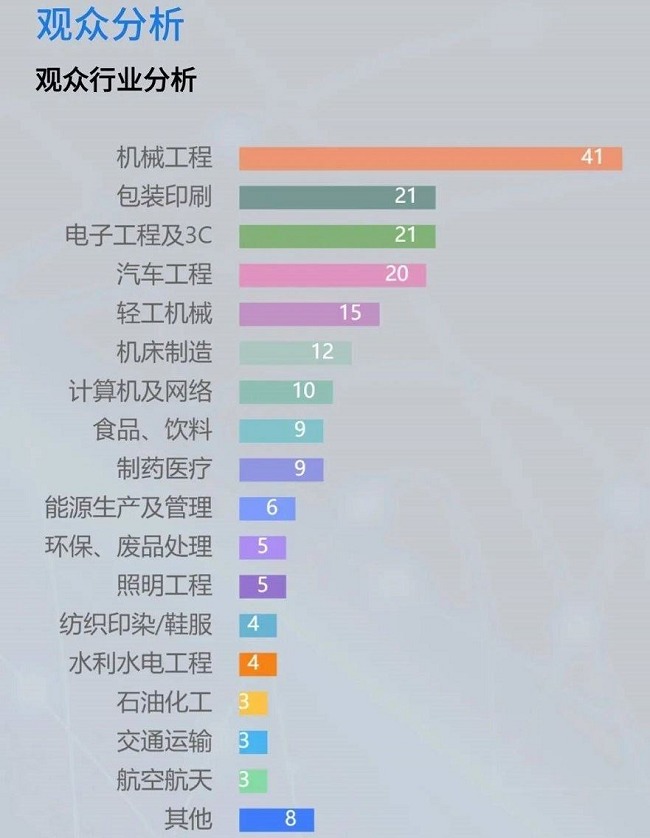 2023廣州工業自動化展舉辦時間（廣州自動化展2022企業分析）(m.69836.cn)