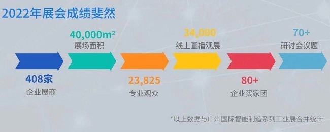 2023廣州工業自動化展舉辦時間（廣州自動化展2022企業分析）(m.69836.cn)
