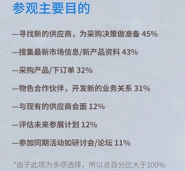 2023廣州工業自動化展舉辦時間（廣州自動化展2022企業分析）(m.69836.cn)