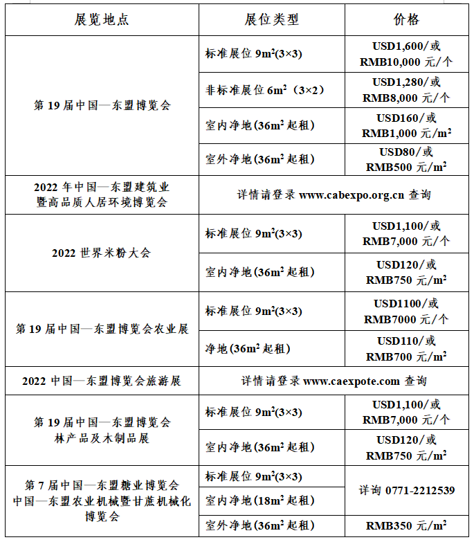 2022年第19屆中國東盟博覽會展位預(yù)訂和參展指南(m.69836.cn)