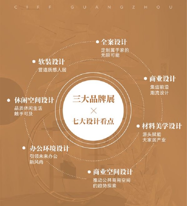 2023第50屆廣州家博會(huì)ciff舉辦時(shí)間定檔了(m.69836.cn)