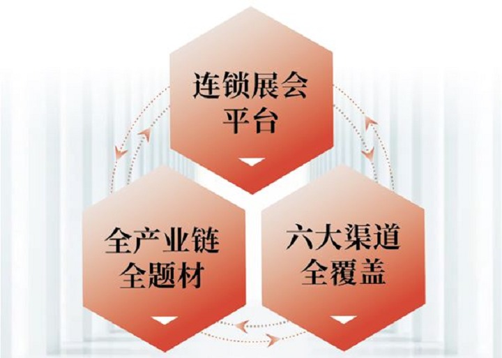 2023第50屆廣州家博會(huì)ciff舉辦時(shí)間定檔了(m.69836.cn)