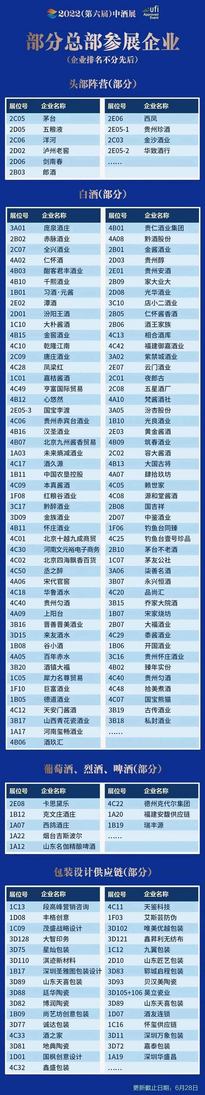 2023青島中酒展覽會將于7月6日舉行(m.69836.cn)