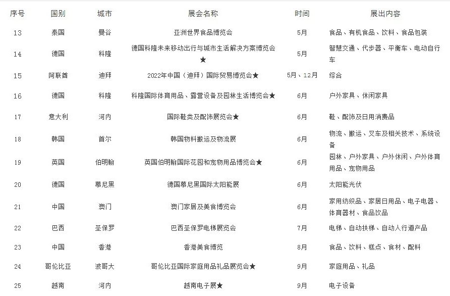 2022年湖州境外展會補貼政策（湖州參展補貼怎么申請）(m.69836.cn)