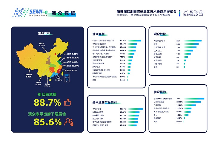 2024深圳半導體展舉辦時間和地點(m.69836.cn)