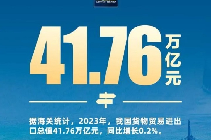 2023年外貿成績單出爐：“新三樣”出口首破萬億(m.69836.cn)