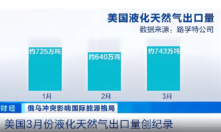 美國(guó)天然氣市場(chǎng)前景分析及市場(chǎng)規(guī)模(m.69836.cn)