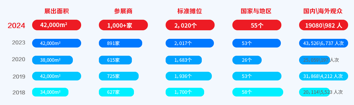 2025上海國際緊固件展 舉辦時間為2025年5月22-24日(m.69836.cn)